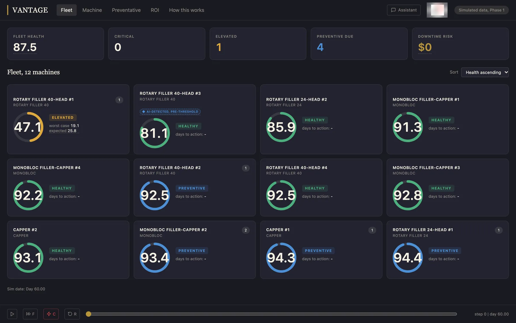 A fleet view of twelve filling machines, each with a health score and status