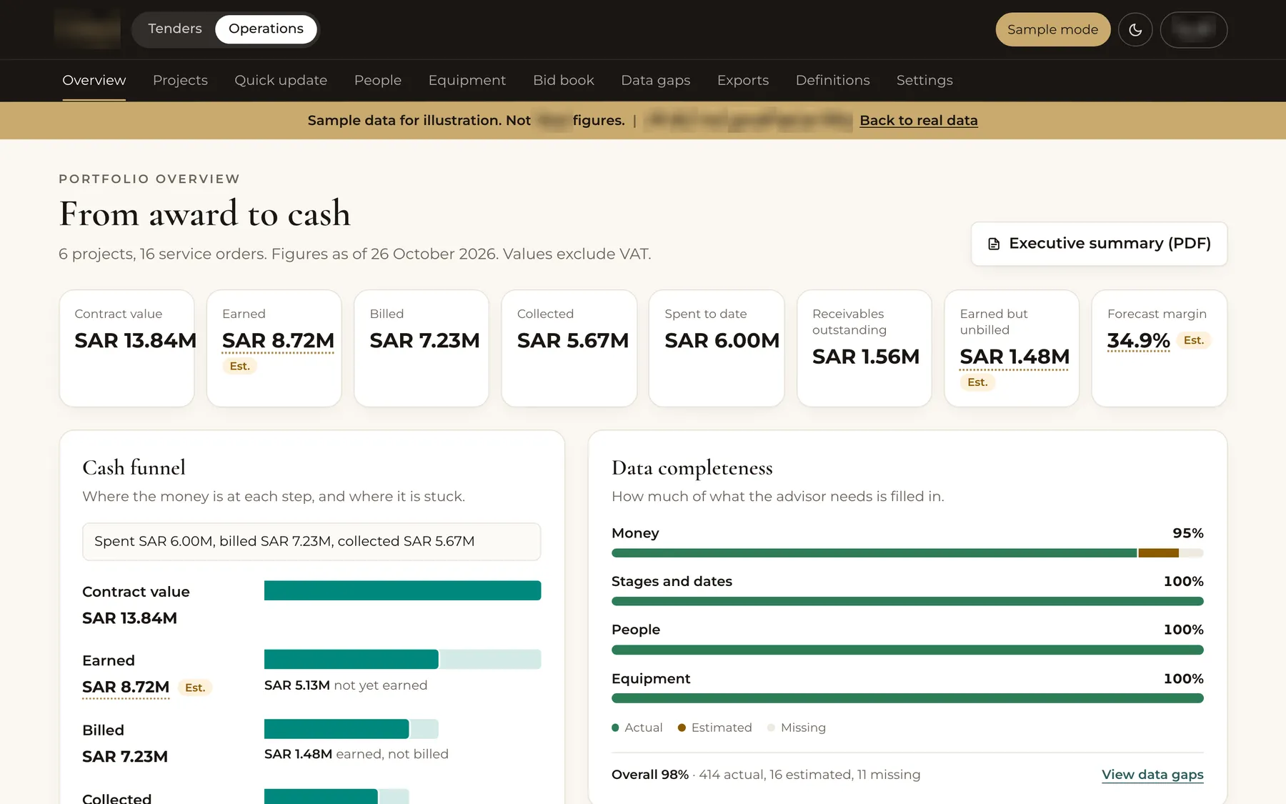 The operations dashboard showing contract value, billing and collections, next to the tender agent's checklist on a phone